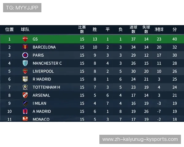 西甲联赛球员资料分析与赛季表现总结